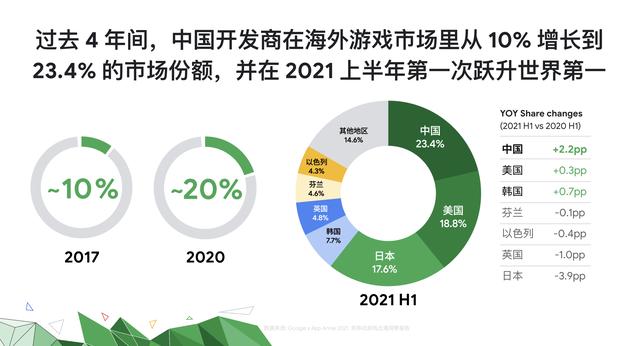 Google中国邓辉：出海企业应从传统的性价比竞争转向心价比