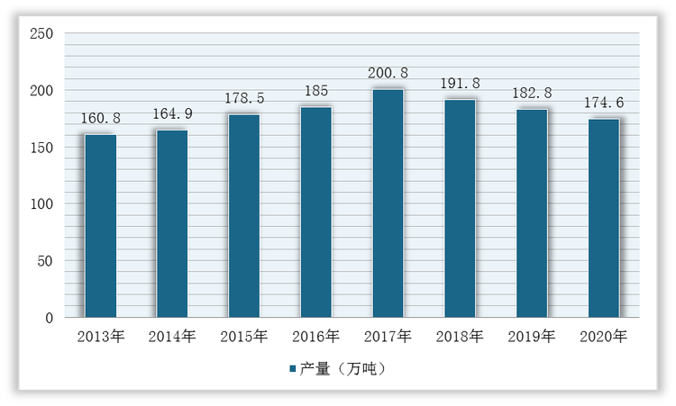 长江商学院梅建平：艺术品回报率正处在70年一遇的低迷状态