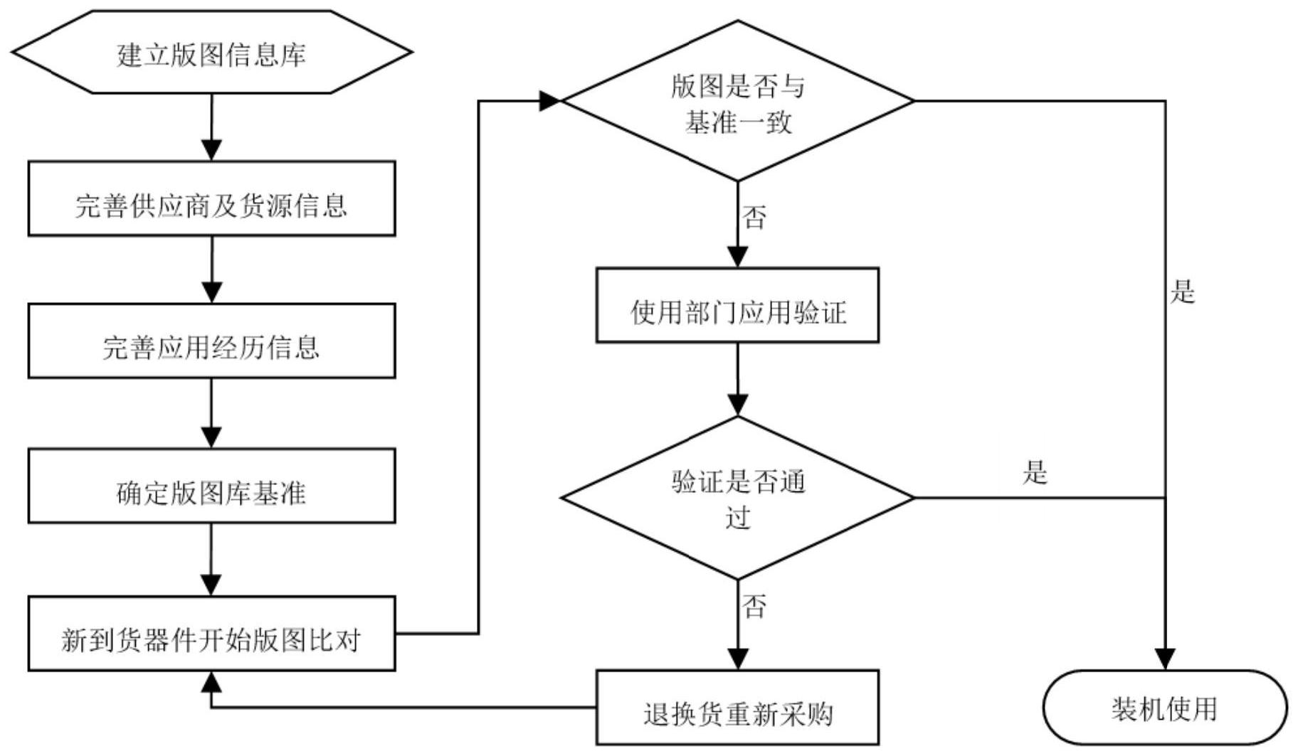 金冠电气获得发明专利授权：“一种电阻片缺陷检测方法及装置、电子设备、存储介质”