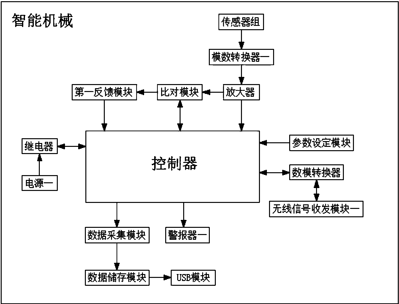 柳 工获得发明专利授权：“挖掘机及其履带防滑移控制系统、方法、装置和电子设备”