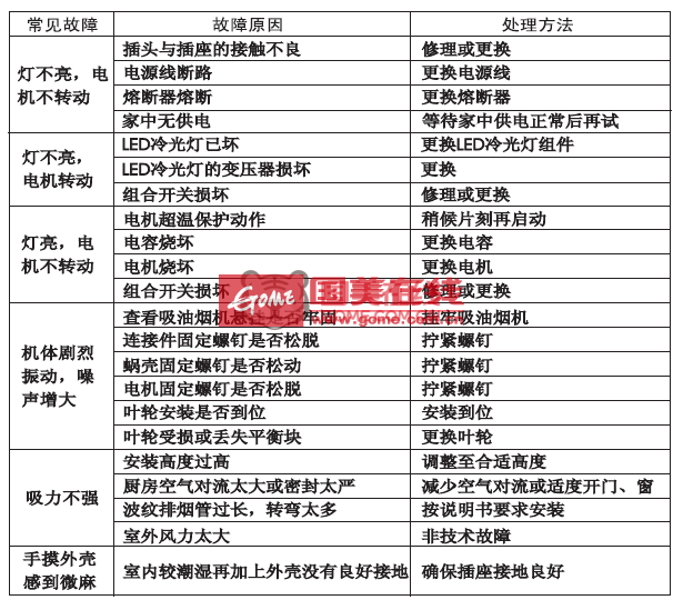 格力电器获得发明专利授权：“一种吸油烟机及控制方法”