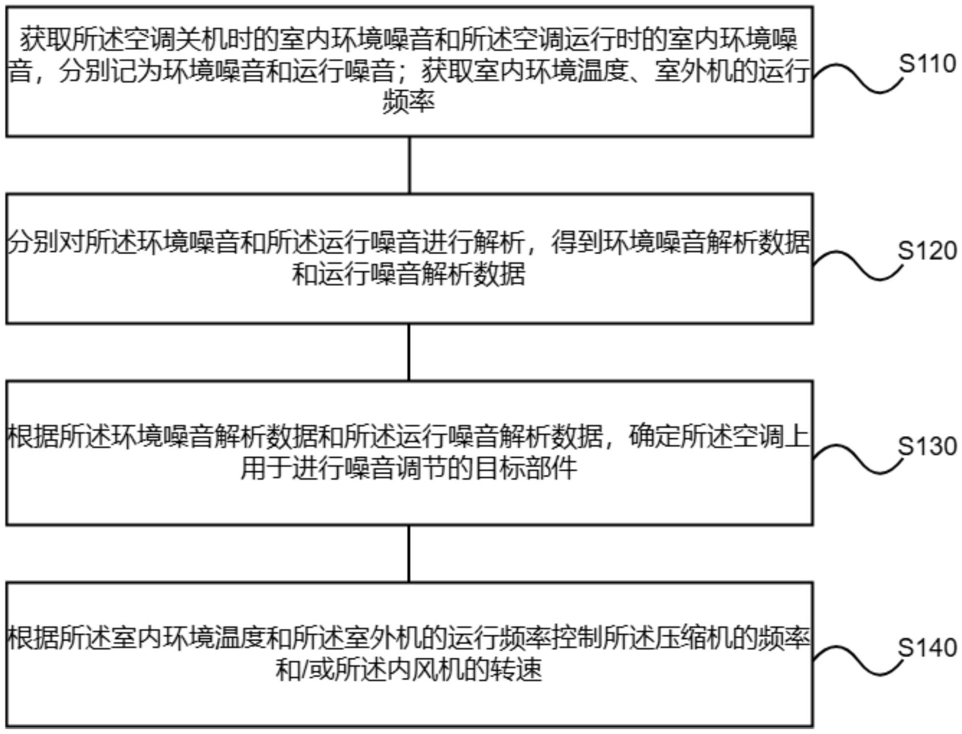 格力电器获得发明专利授权：“一种空调器的控制方法及空调器”