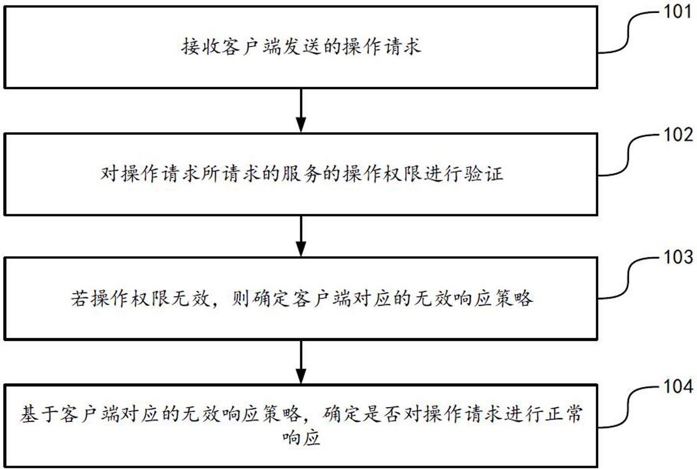信安世纪获得发明专利授权：“认证加密通信方法、系统、电子设备及存储介质”