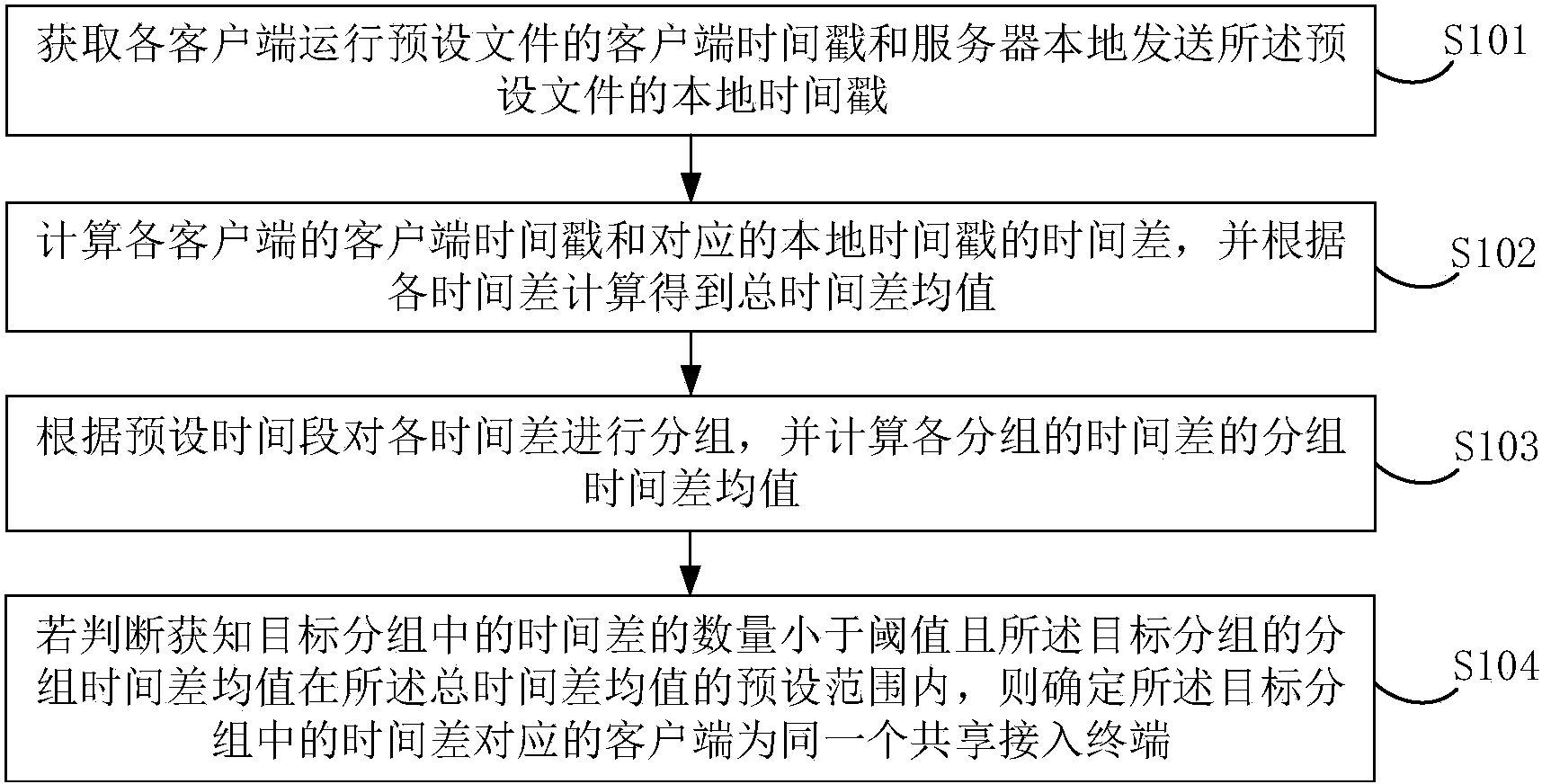 奇安信获得发明专利授权：“基于白规则的类加载防护方法及装置”