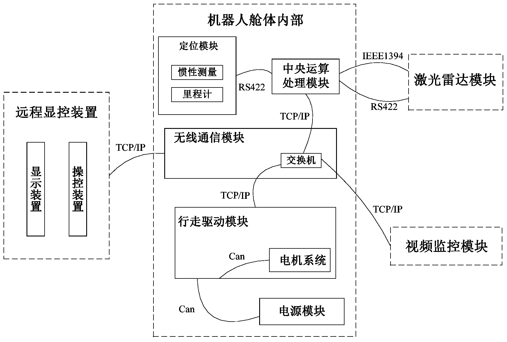 永创智能获得发明专利授权：“一种辅助装置及利用该辅助装置的机器人行走系统”