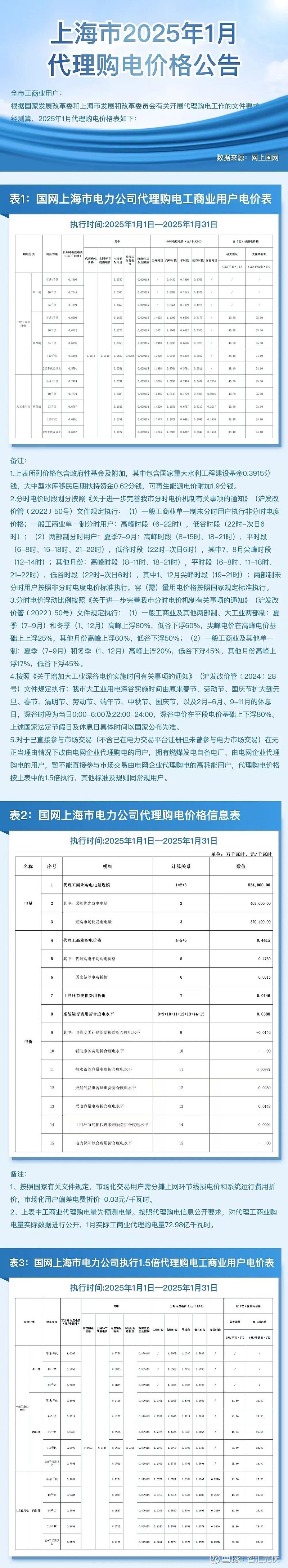 国家能源局：2025年6月份全社会用电量同比增长5.4%