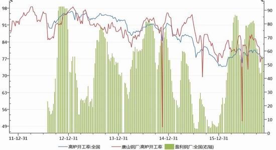 隔夜shibor报1.3660% 下降9.60个基点