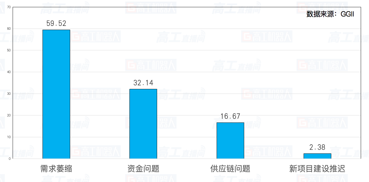 斯坦德机器人冲刺IPO，3年累计亏损2.73亿元，面临激烈的竞争