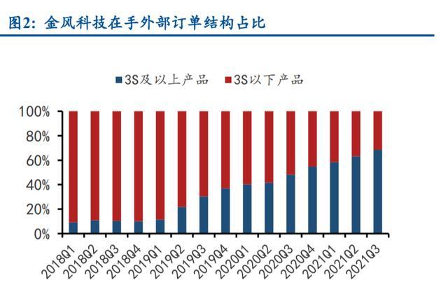 振石股份上交所主板IPO已受理 风电玻纤织物的全球市场份额超过35%