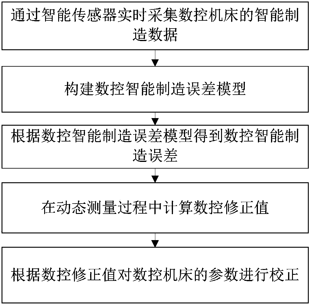 大华股份获得发明专利授权：“一种数据处理方法及装置”