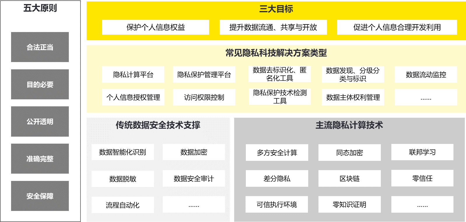 兴业银行获得发明专利授权：“移动应用软件用户隐私合规性检测和修复方法及系统”