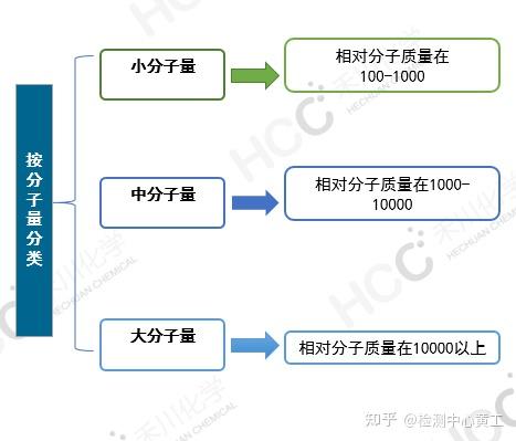 贝斯美：产品主要应用于贵金属工业催化和汽车尾气处理领域
