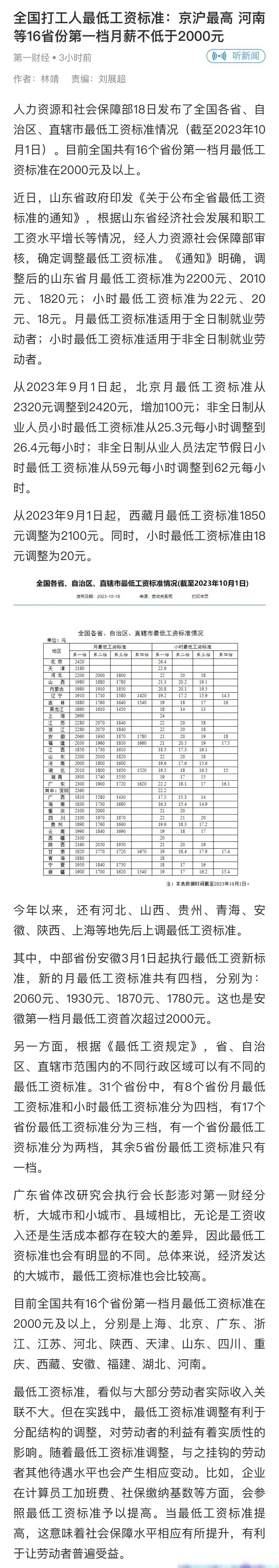 人社部：上半年8个省份上调最低工资标准