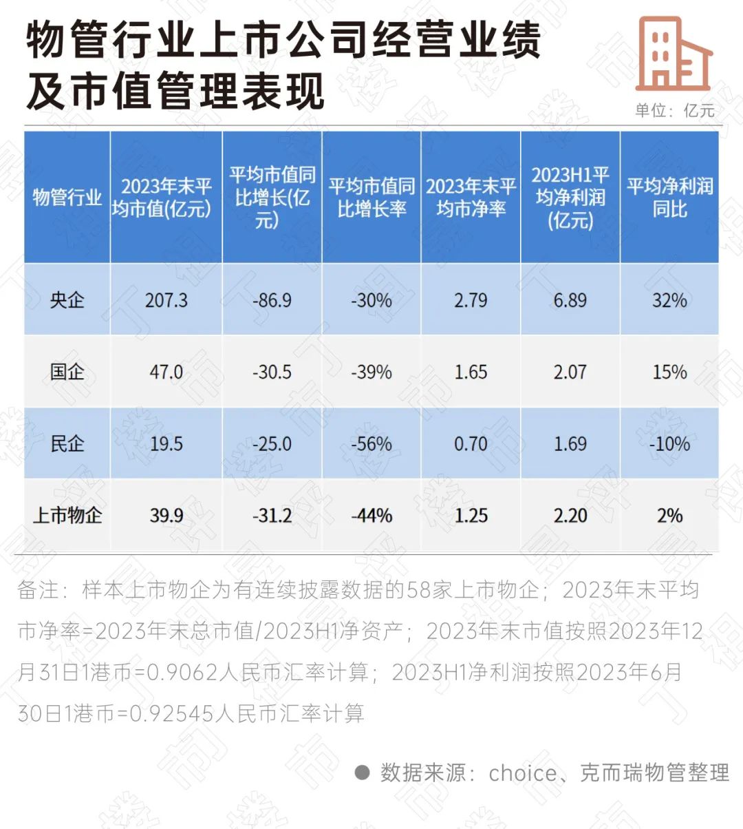 104天央企整合完成 康佳集团市值重回百亿元以上
