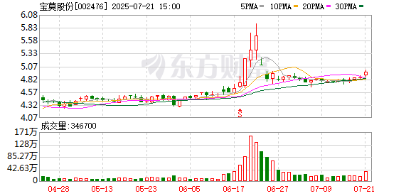 溢多利：截至2025年7月18日股东总数为21304户