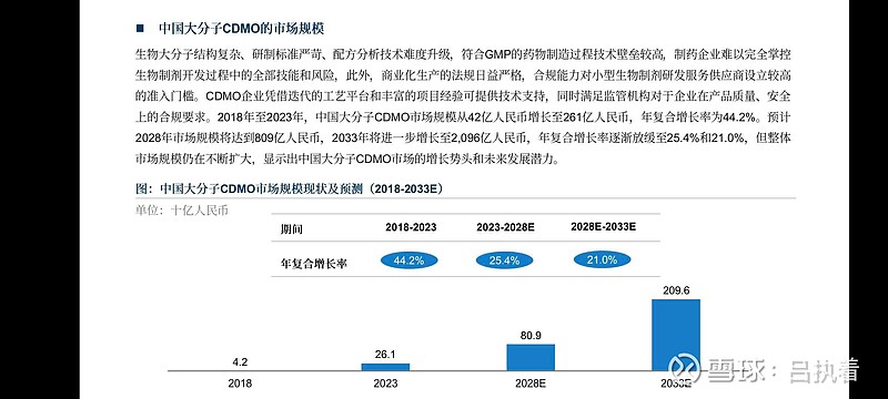 CRDMO模式显威力！药明康德核心利润率首破30%大关 创里程碑新高
