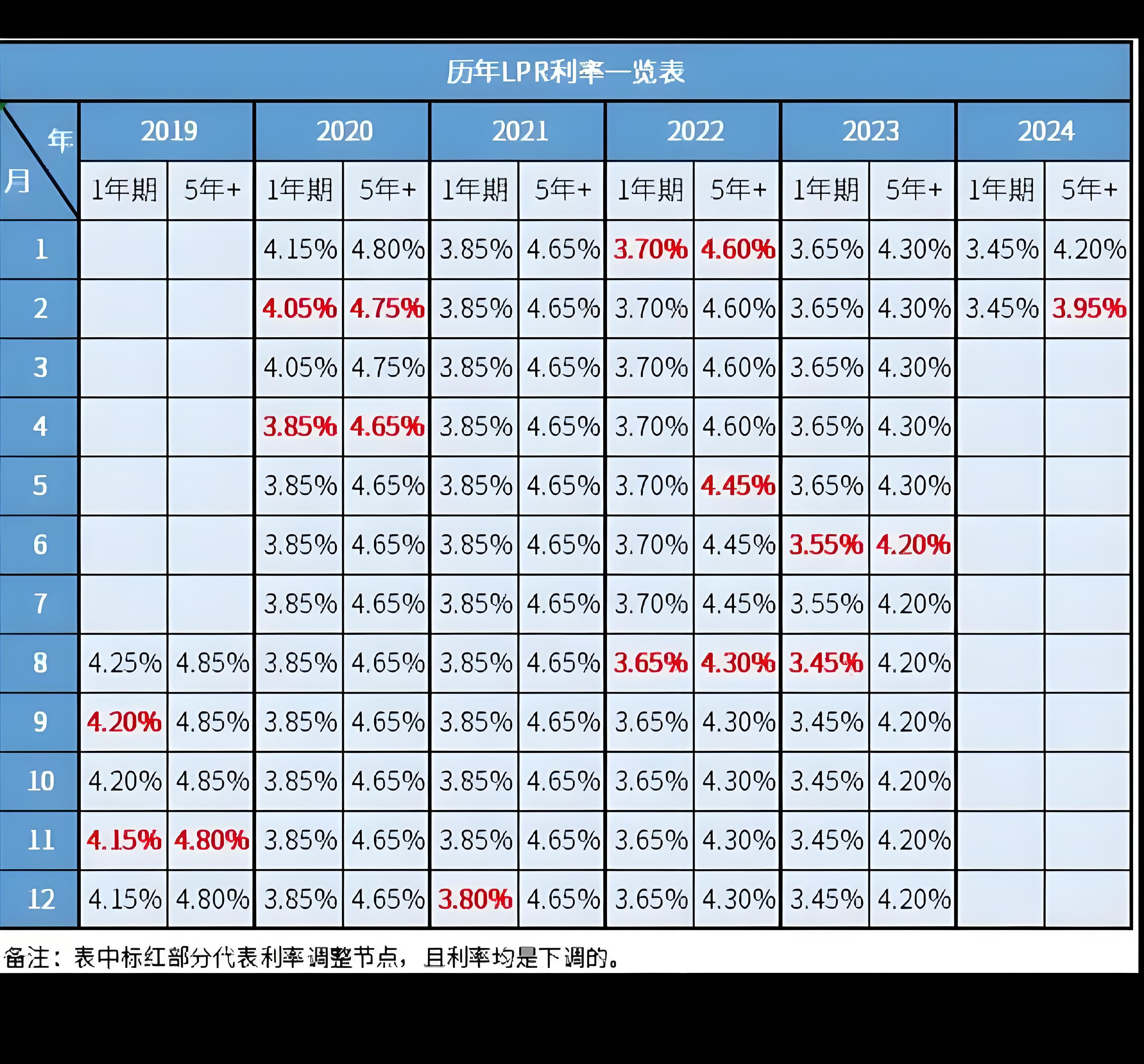今日看点｜中国7月LPR将公布