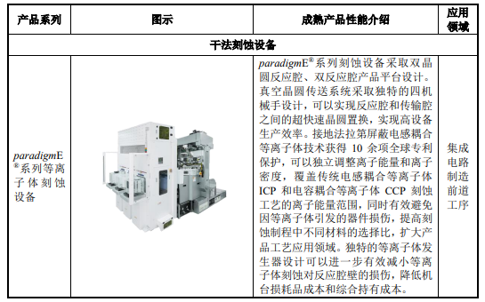 【新股】一图读懂屹唐股份