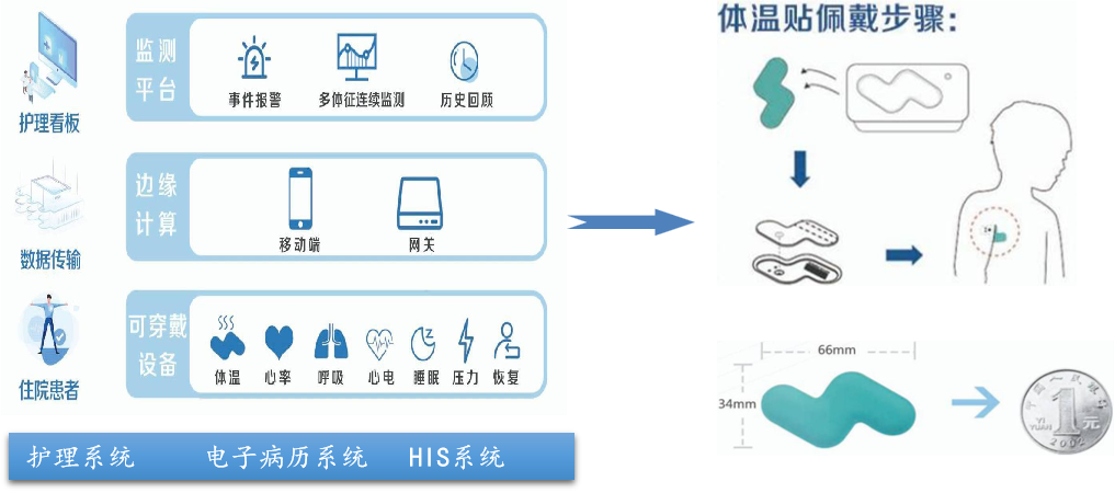 宏英智能：清料机器人暂未配备远程操控技术及多重安全系统