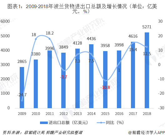三星医疗为波兰子公司福克斯提供147万美元担保 累计对外担保近97亿元