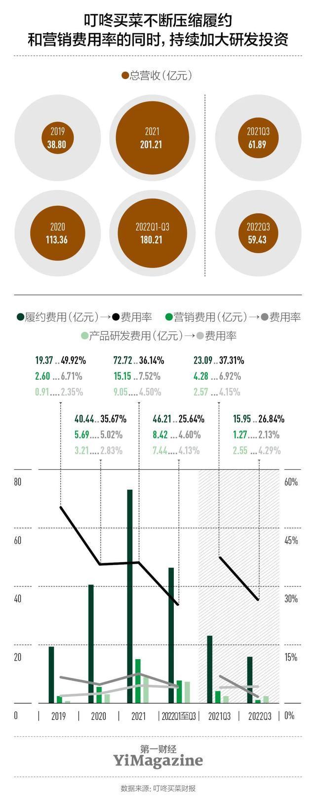 叮咚买菜设10个独立事业部，强化供应链和自有品牌