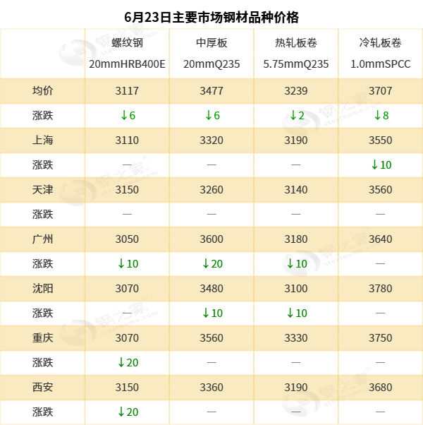 国家能源局：截至6月底 全国累计发电装机容量36.5亿千瓦 同比增长18.7%