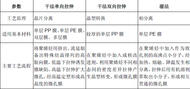 曼恩斯特：固态电池领域已初步完成“湿法+干法”的双线产品布局