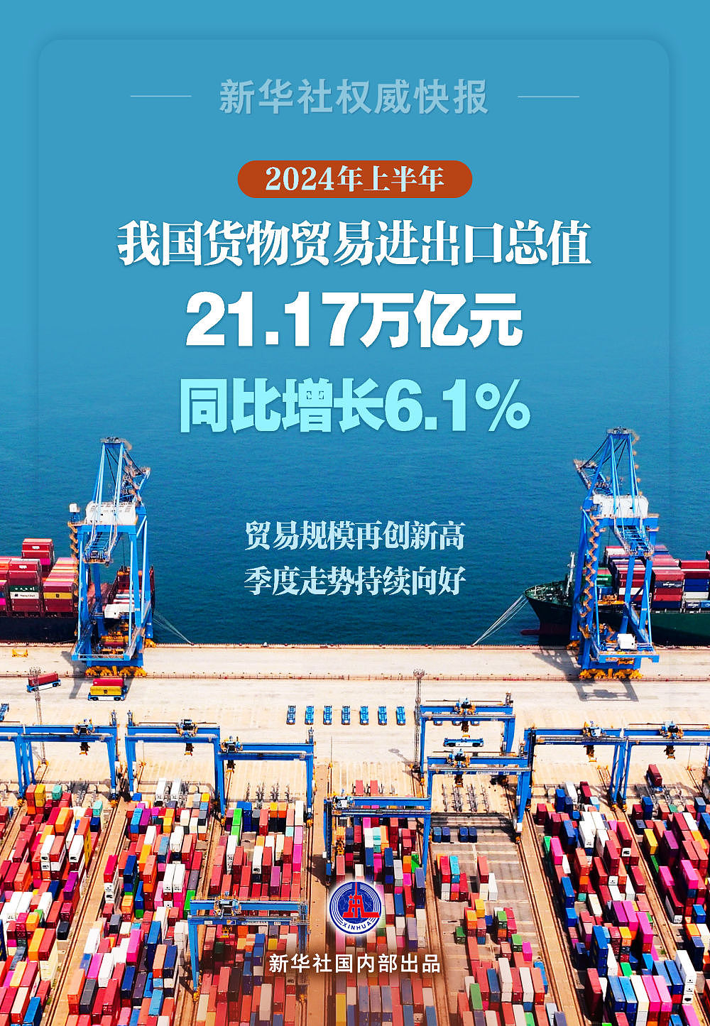 今年上半年长三角地区进出口超8万亿元 同比增长5.4%