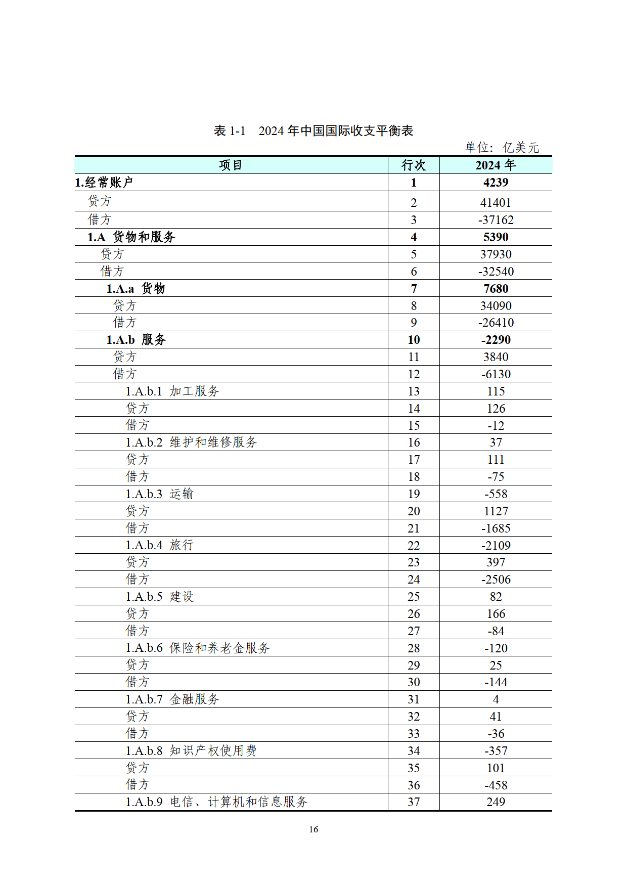 今日看点｜国新办举行新闻发布会，介绍2025年上半年外汇收支数据情况