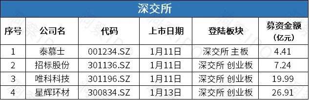 大行科工年内二次递表港交所 折叠自行车冲刺资本市场