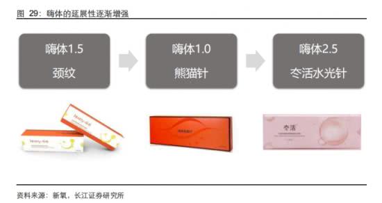 “背信弃义”收回天价童颜针？爱美客回应：不与造假者同行