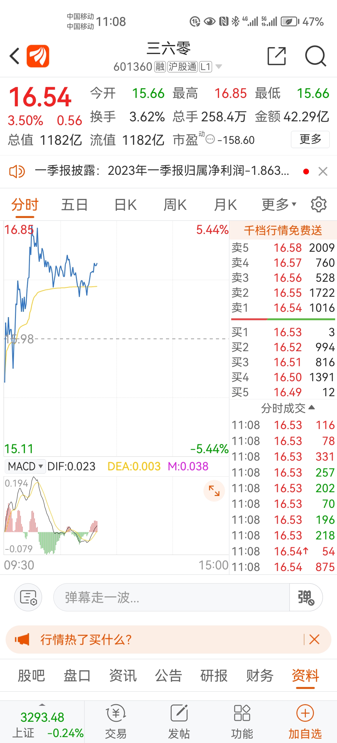 航天信息(600271.SH)及下属子公司拟将部分闲置房产通过公开挂牌方式出售