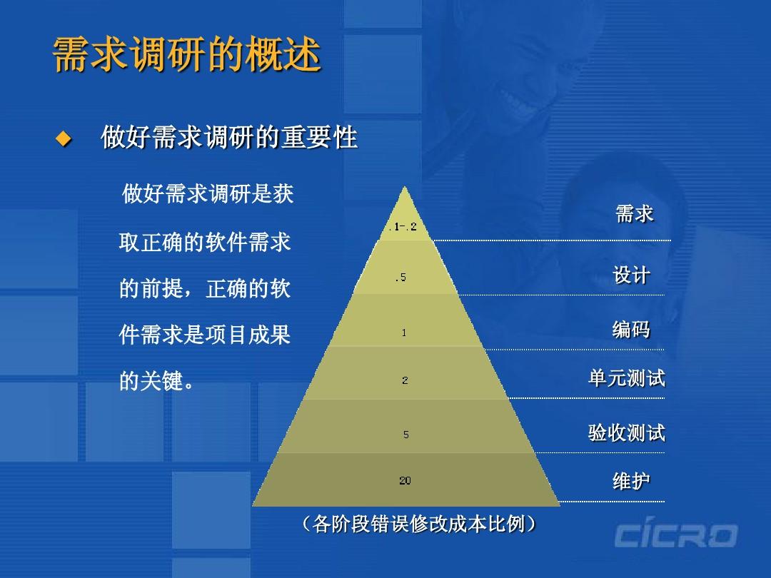 爱科赛博新注册《4kW功率模块软件V1.0》项目的软件著作权