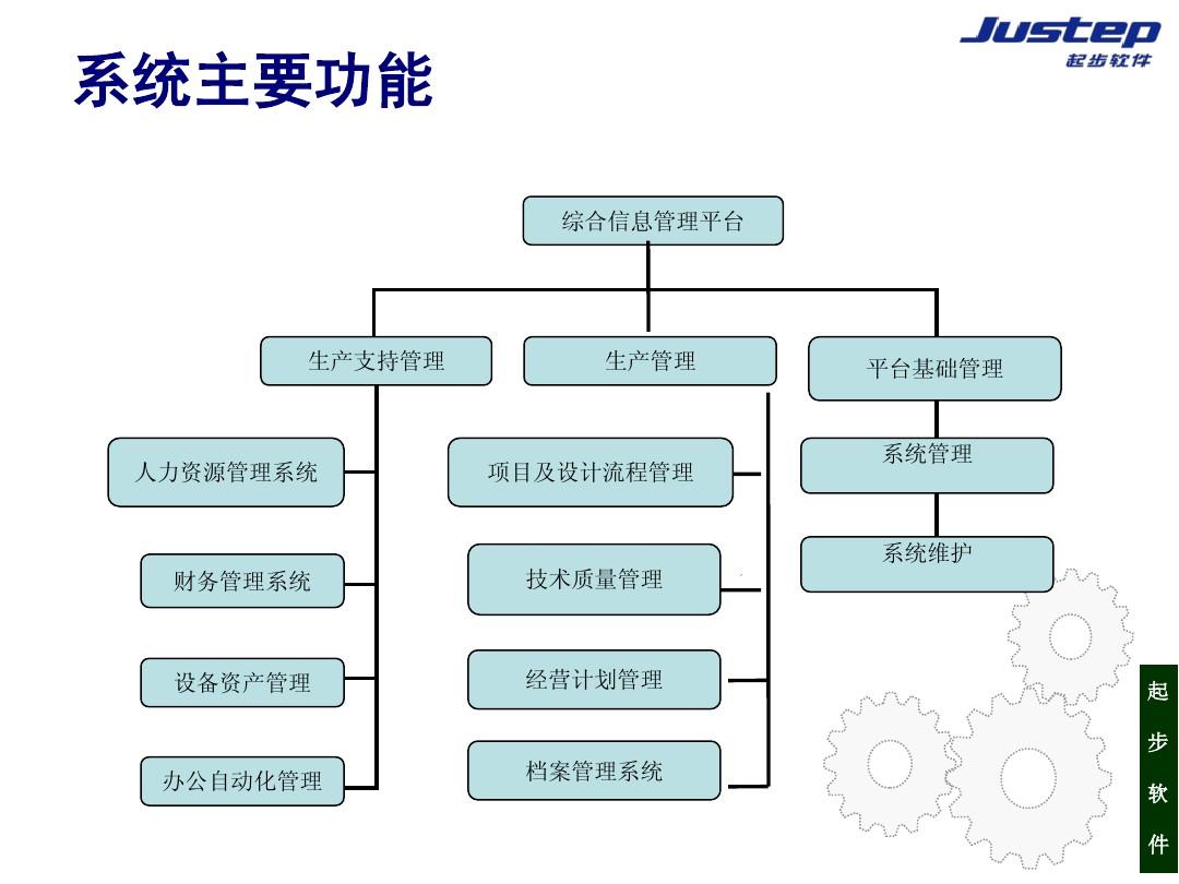 爱科赛博新注册《4kW功率模块软件V1.0》项目的软件著作权