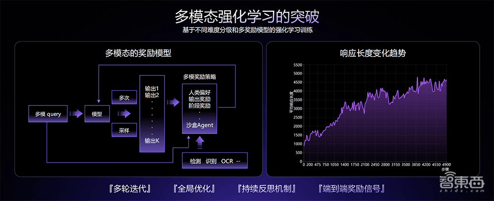商汤科技完成配售25亿港元 加速布局具身智能