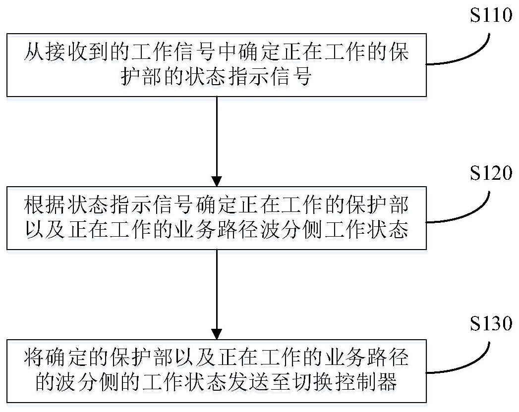 中兴通讯获得发明专利授权：“一种数据传输方法、装置和存储介质”