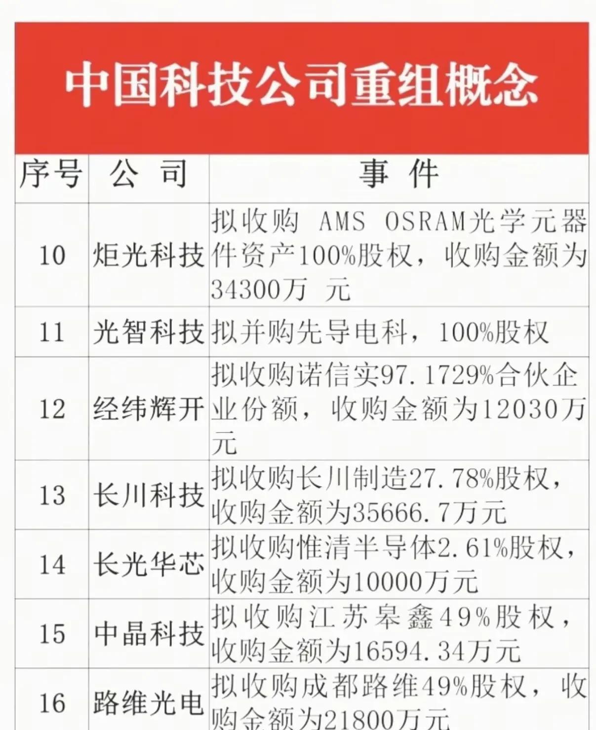 央地协同并购重组成产业转型升级新引擎
