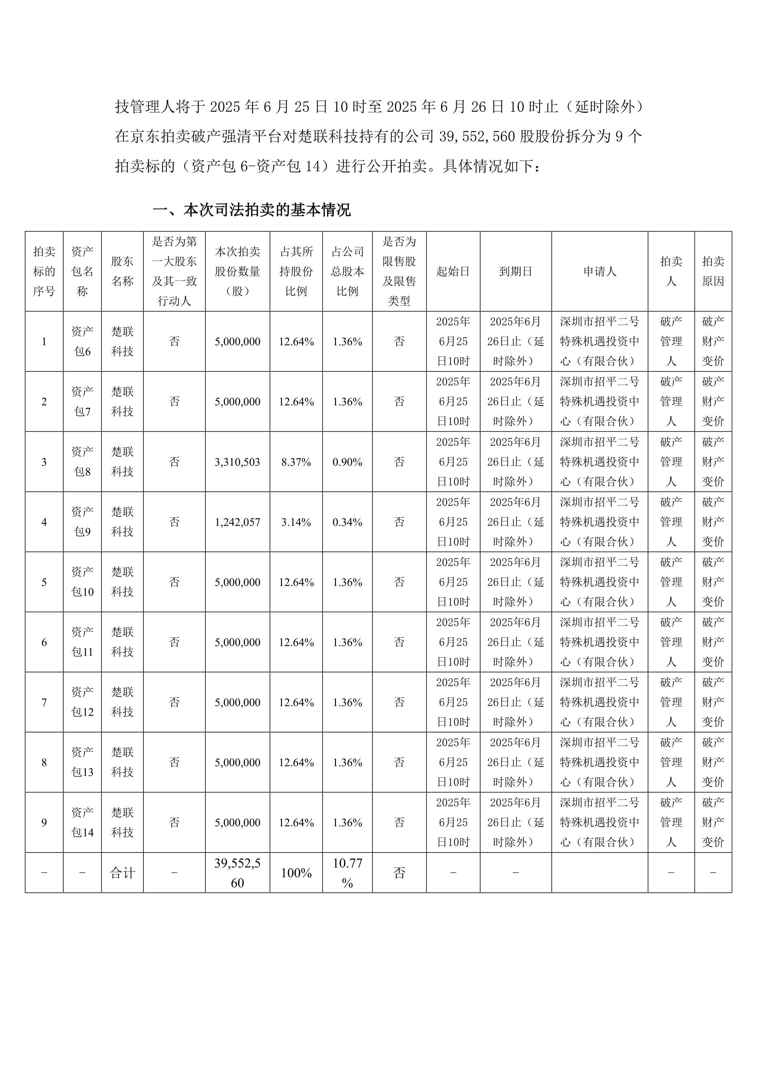 诚迈科技：截至2025年7月31日股东户数46,911户