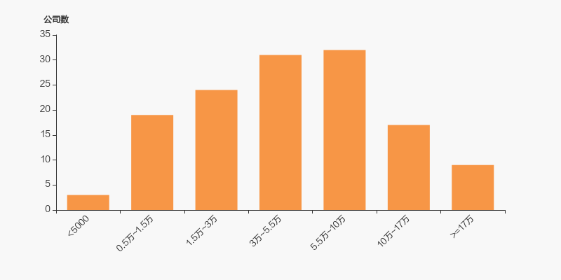 中瑞股份：截至2025年7月31日股东户数为11,427户