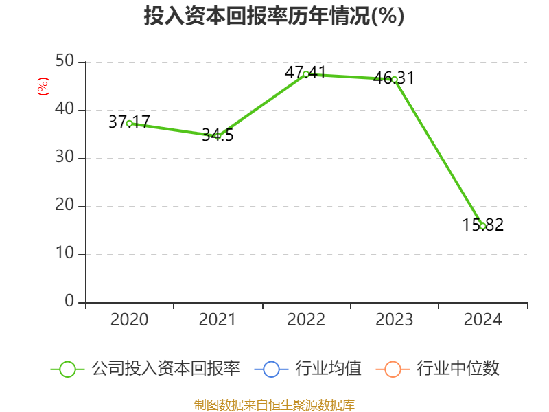 黄山谷捷：截至2025年7月31日公司股东户数为11581户