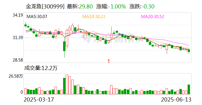 珂玛科技：截至7月31日股东户数为22,364户