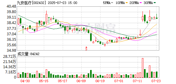 云南能投:截至2025年7月31日股东人数为23,487