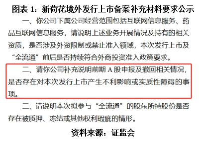 证监会同意建发致新创业板IPO注册申请