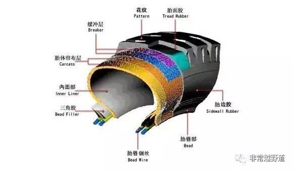 玲珑轮胎获得发明专利授权：“一种包含钢丝帘布的轮胎”