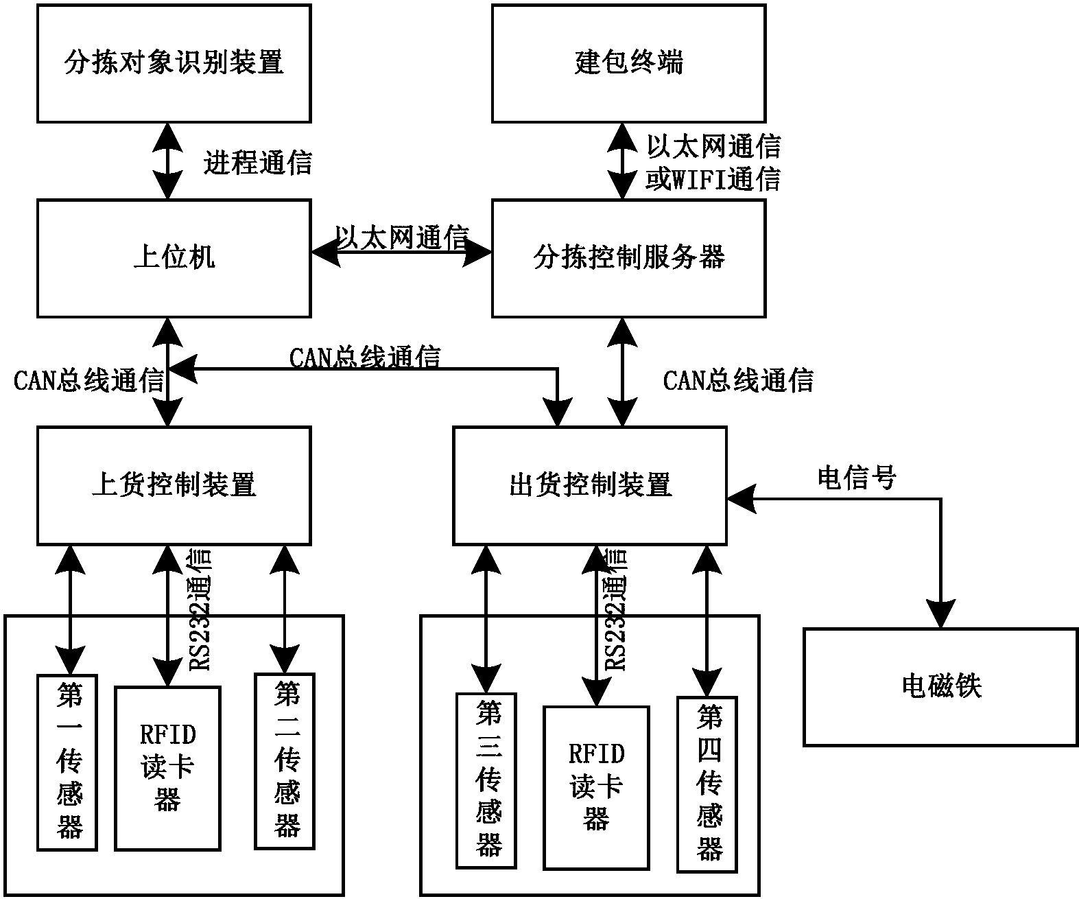 大华股份获得发明专利授权：“一种数据传输系统、方法及电子设备”