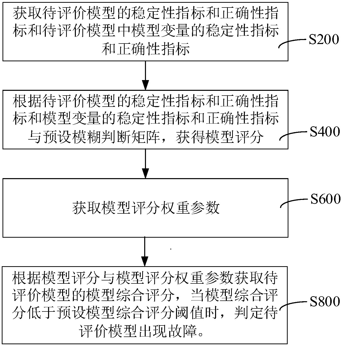 洲明科技获得发明专利授权：“显示驱动方法、系统、装置、计算机设备和存储介质”