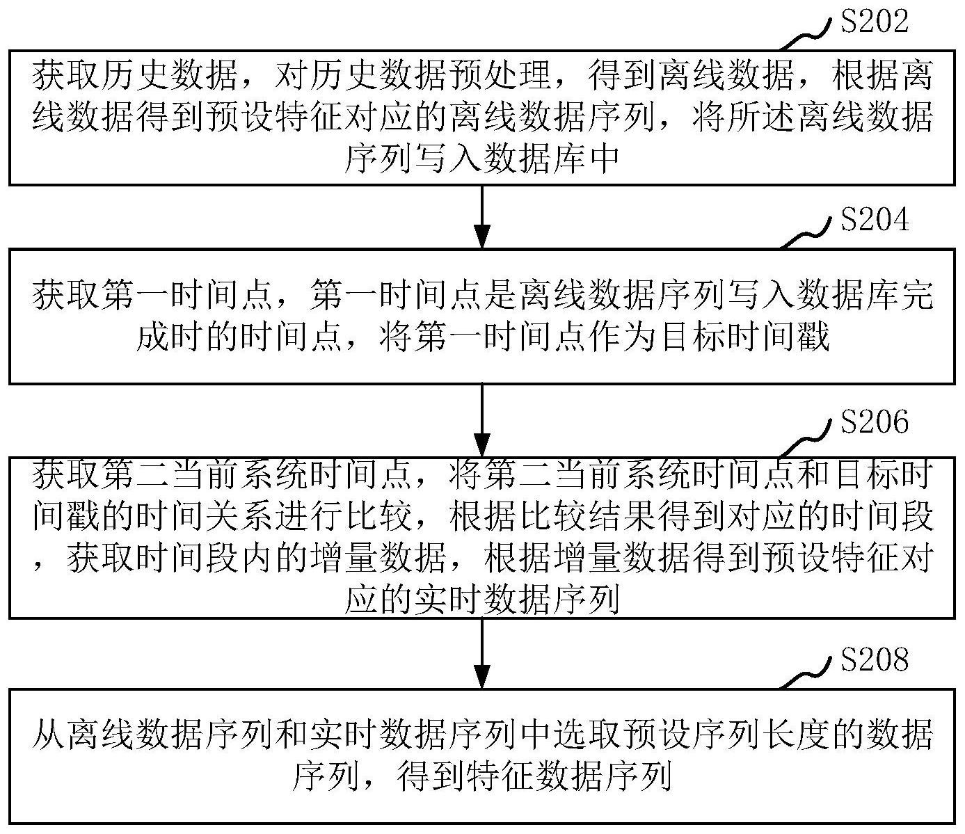 洲明科技获得发明专利授权：“显示驱动方法、系统、装置、计算机设备和存储介质”