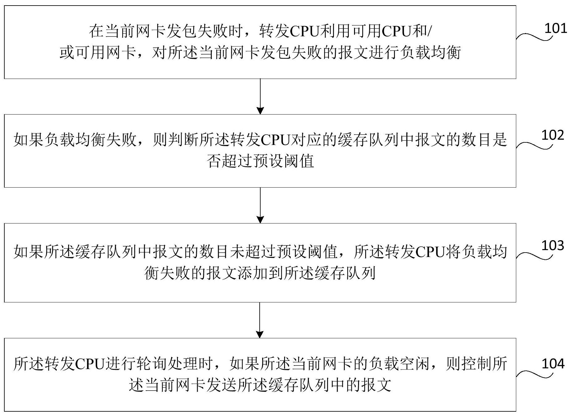 东软集团获得发明专利授权：“业务信息的处理方法、装置、存储介质和电子设备”