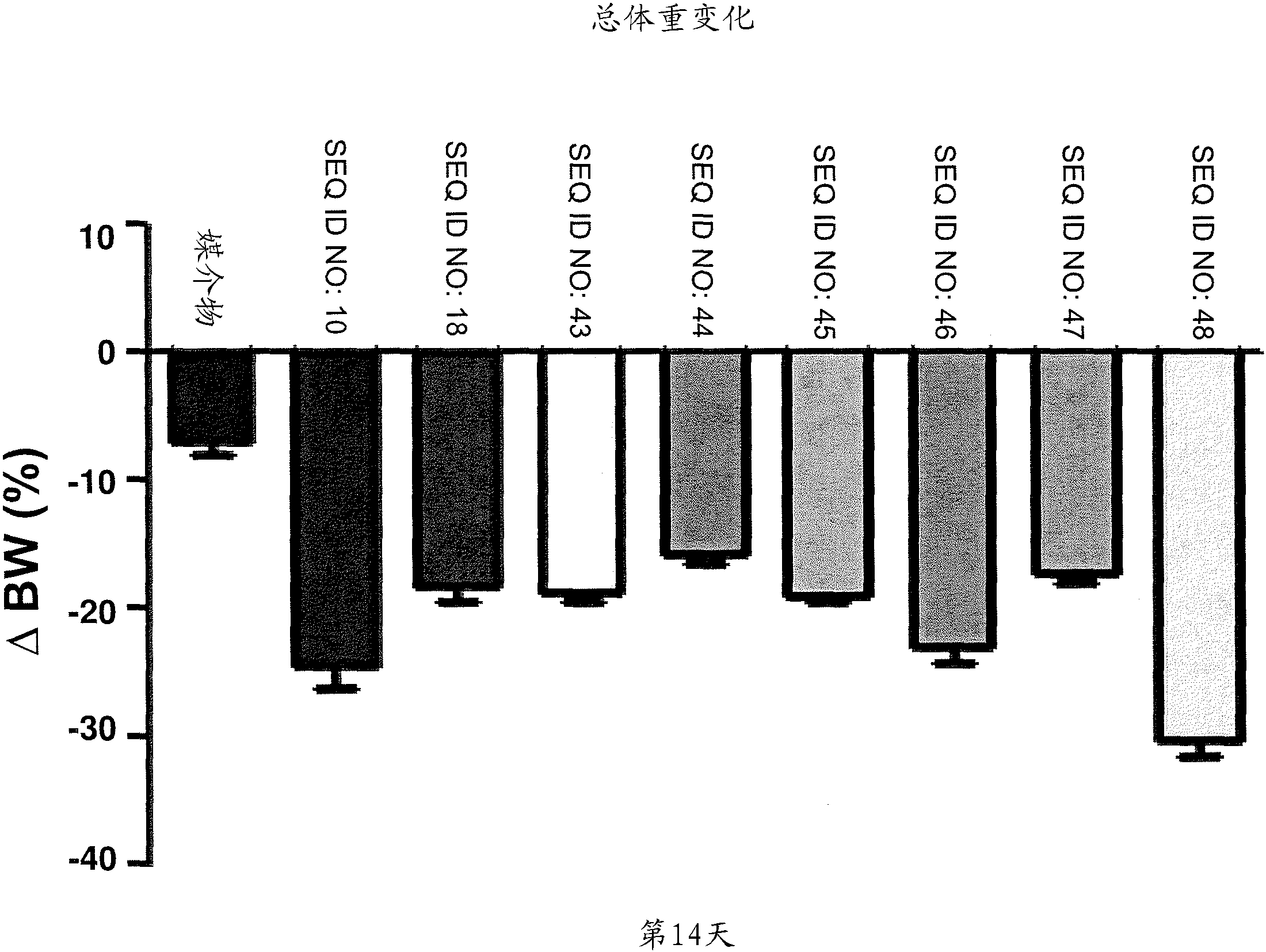 纳微科技获得发明专利授权:“一种质粒DNA工业化分离纯化方法及其应用”