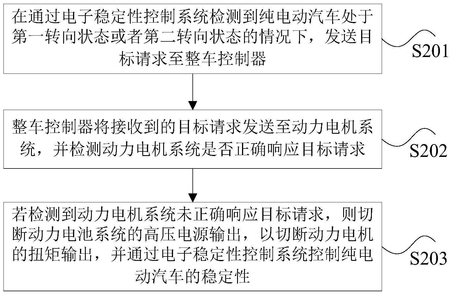 江铃汽车获得发明专利授权:“一种基于多维度数据的整车热管理系统的控制方法及系统”